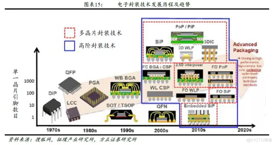 PCB layout有DRC，为什么还要用CAM和DFM检查？_PCB设计